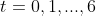t=0,1,...,6