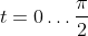 t=0\ldots\frac{\pi}{2}