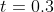t=0.3