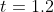 t=1.2