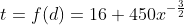 t=f(d)=16+450x^{-\frac{3}{2}}