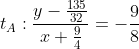 t_A:\frac{y-\frac{135}{32}}{x+\frac{9}{4}}=-\frac{9}{8}