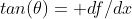 tan(\theta)= df/dx