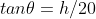 tan\theta=h/20