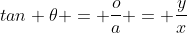 tan \theta = \frac{o}{a} = \frac{y}{x}