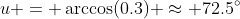 u = \arccos(0.3) \approx 72.5^\circ