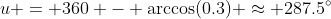 u = 360 - \arccos(0.3) \approx 287.5^\circ