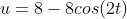 u=8-8cos(2t)