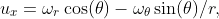u_{x}=\omega_{r}\cos(\theta)-\omega_{\theta}\sin(\theta)/r,
