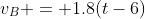v_B = 1.8(t-6)