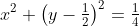 x^2+\left(y-\tfrac{1}{2}\right)^2=\tfrac{1}{4}