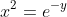 x^2=e^{-y}