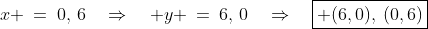 x \:=\:0,\,6\quad\Rightarrow\quad y \:=\:6,\,0\quad\Rightarrow\quad\boxed{ (6,0),\:(0,6)}