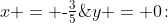 y = 0\!:\;x = \text{-}\tfrac{3}{5}\;\hdots\;x\text{-intercept: }\left(\text{-}\tfrac{3}{5},\:0\right)
