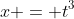 x = t^3
