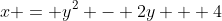 x = y^2 - 2y + 4