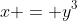 x = y^3