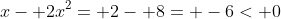 x- 2x^2= 2- 8= -6< 0