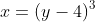 x=(y-4)^3