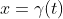 x=\gamma(t)
