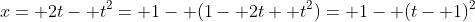 x= 2t- t^2= 1- (1- 2t+ t^2)= 1- (t- 1)^2