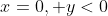 x=0, y<0