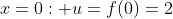 x=0: u=f(0)=2