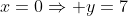 x=0\Rightarrow y=7