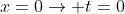 x=0\rightarrow t=0