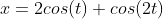 x=2cos(t)+cos(2t)