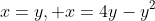 x=y, x=4y-y^2