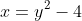x=y^2-4