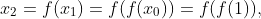 x_{2}=f(x_{1})=f(f(x_{0}))=f(f(1)),