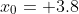 x_0= 3.8