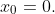 x_0=0.