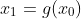 x_1=g(x_0)