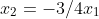 x_2=-3/4x_1