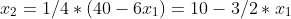 x_2=1/4*(40-6x_1)=10-3/2*x_1