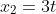 x_2=3t