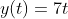 y(t)=7t