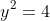 y^{2}=4