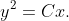 y^{2}=Cx.