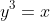 y^{3}=x