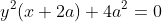 y^2(x+2a)+4a^2=0