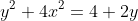 y^2+4x^2=4+2y