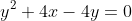 y^2+4x-4y=0