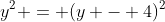 y^2 = (y - 4)^2