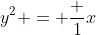 y^2 = \frac {1}{x}