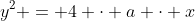 y^2 = 4 \cdot a \cdot x