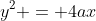 y^2 = 4ax